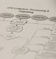 GTD Diagram